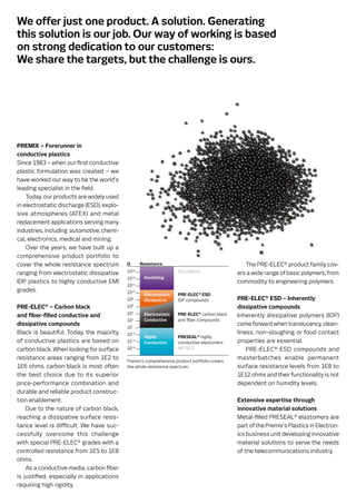 We offer just one product. A solution. Generating
this solution is our job. Our way of working is based
on strong dedication to our customers:
We share the targets, but the challenge is ours.




PREMIX – Forerunner in
conductive plastics
Since 1983 – when our first conductive
plastic formulation was created – we
have worked our way to be the world’s
leading specialist in the field.
    Today, our products are widely used
in electrostatic discharge (ESD), explo-
sive atmospheres (ATEX) and metal
replacement applications serving many
industries, including automotive, chemi-
cal, electronics, medical and mining.
    Over the years, we have built up a
comprehensive product portfolio to
cover the whole resistance spectrum        Ω       Resistance                                   The PRE-ELEC® product family cov-
                                           1016                     POLYMERS
ranging from electrostatic dissipative                                                       ers a wide range of basic polymers, from
                                           1014     Insulating
IDP plastics to highly conductive EMI                                                        commodity to engineering polymers.
                                           1012
grades.                                    1010
                                                    Electrostatic   PRE-ELEC® ESD
                                           108      Dissipative     IDP compounds            PRE-ELEC® ESD – Inherently
PRE-ELEC® – Carbon black                   10  6
                                                                                             dissipative compounds
                                           104      Electrostatic   PRE-ELEC® carbon black
and fiber-filled conductive and                                                              Inherently dissipative polymers (IDP)
                                           102      Conductive      and ﬁber compounds
dissipative compounds                                                                        come forward when translucency, clean-
                                           10
Black is beautiful. Today, the majority    10–2                                              liness, non-sloughing or food contact
                                                    Highly          PRESEAL® highly
of conductive plastics are based on        10–4     Conductive      conductive elastomers    properties are essential.
carbon black. When looking for surface     10–6                     METALS                       PRE-ELEC® ESD compounds and
resistance areas ranging from 1E2 to       Premix’s comprehensive product portfolio covers
                                                                                             masterbatches enable permanent
1E6 ohms, carbon black is most often       the whole resistance spectrum.                    surface resistance levels from 1E8 to
the best choice due to its superior                                                          1E12 ohms and their functionality is not
price-performance combination and                                                            dependent on humidity levels.
durable and reliable product construc-
tion enablement.                                                                             Extensive expertise through
    Due to the nature of carbon black,                                                       innovative material solutions
reaching a dissipative surface resis-                                                        Metal-filled PRESEAL® elastomers are
tance level is difficult. We have suc-                                                       part of the Premix’s Plastics in Electron-
cessfully overcome this challenge                                                            ics business unit developing innovative
with special PRE-ELEC® grades with a                                                         material solutions to serve the needs
controlled resistance from 1E5 to 1E8                                                        of the telecommunications industry.
ohms.
    As a conductive media, carbon fiber
is justified, especially in applications
requiring high rigidity.
 