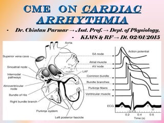 Cme onCme on cardiaccardiac
arrhythmiaarrhythmia
- Dr. Chintan Parmar → Asst. Prof. → Dept. of Physiology,
- KIMS & RF → Dt. 02/01/2015
 