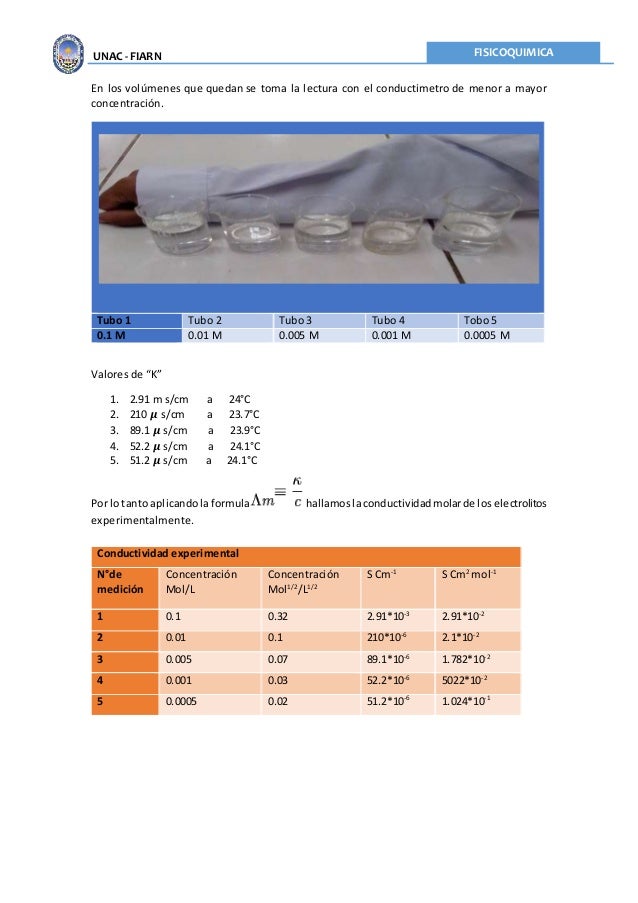 Conductividad molar de los electrolitos