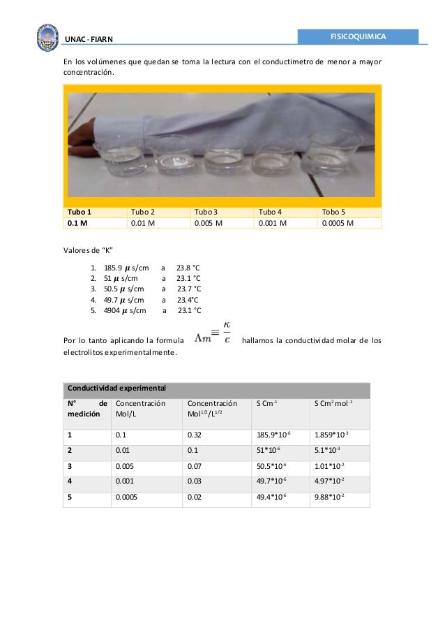 Conductividad molar de los electrolitos