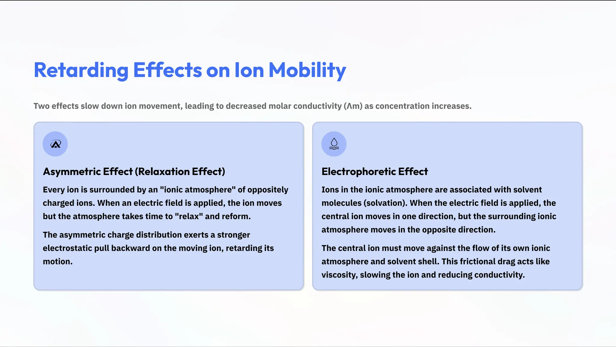 Retarding Effects on Ion Mobility
Two effects slow down ion movement, leading to decreased molar conductivity (›m) as concentration increases.
Asymmetric Effect (Relaxation Effect)
Every ion is surrounded by an "ionic atmosphere" of oppositely
charged ions. When an electric field is applied, the ion moves
but the atmosphere takes time to "relax" and reform.
The asymmetric charge distribution exerts a stronger
electrostatic pull backward on the moving ion, retarding its
motion.
Electrophoretic Effect
Ions in the ionic atmosphere are associated with solvent
molecules (solvation). When the electric field is applied, the
central ion moves in one direction, but the surrounding ionic
atmosphere moves in the opposite direction.
The central ion must move against the flow of its own ionic
atmosphere and solvent shell. This frictional drag acts like
viscosity, slowing the ion and reducing conductivity.
 