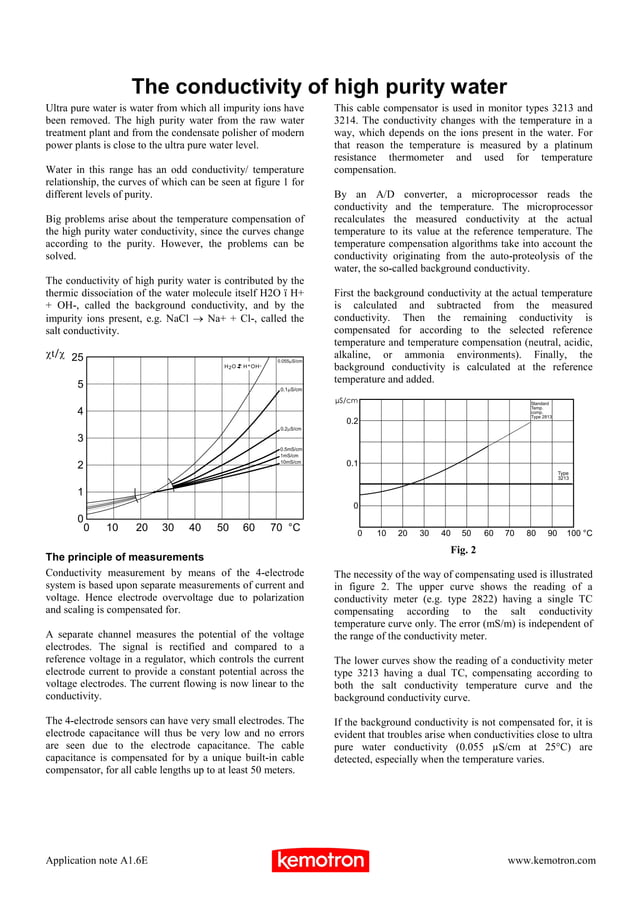 Conductivity in power plants