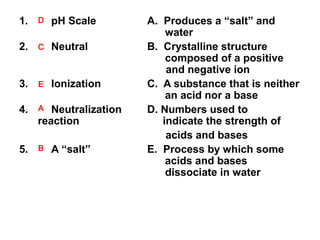 1.

D

pH Scale

2.

C

Neutral

3.

E

Ionization

4.

A

Neutralization
reaction

5.

B

A “salt”

A. Produces a “salt” and
water
B. Crystalline structure
composed of a positive
and negative ion
C. A substance that is neither
an acid nor a base
D. Numbers used to
indicate the strength of
acids and bases
E. Process by which some
acids and bases
dissociate in water

 