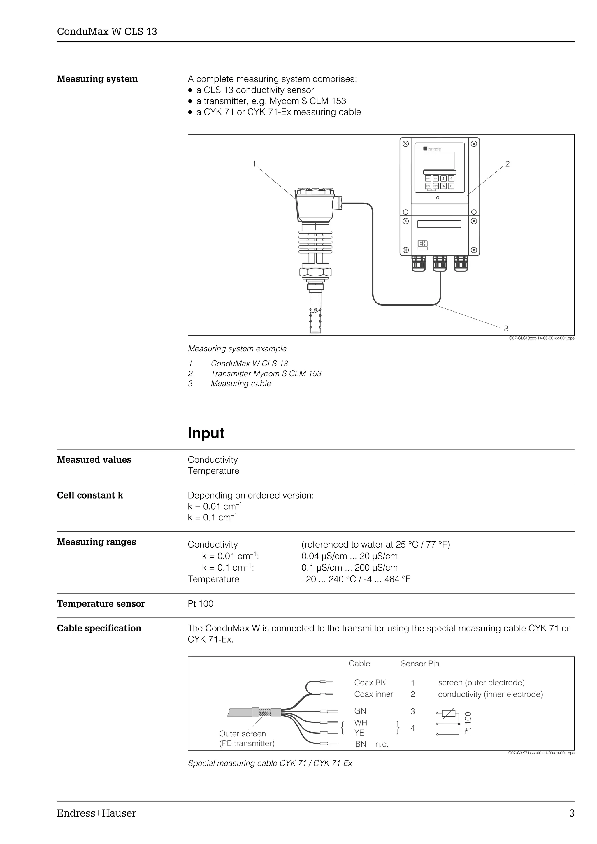 ConduMax W CLS 13
Endress+Hauser 3
Measuring system A complete measuring system comprises:
• a CLS 13 conductivity sensor
• a transmitter, e.g. Mycom S CLM 153
• a CYK 71 or CYK 71-Ex measuring cable
C07-CLS13xxx-14-05-00-xx-001.eps
1ibÃÕÀˆ˜}ÊÃÞÃÌi“ÊiÝb“«i
£ œ˜–Õ1bÝÊUÊ)EÊ£Î
Ó GÀb˜Ã“ˆÌÌiÀÊ1Þ†œ“ÊEÊ)1Ê£xÎ
Î 1ibÃÕÀˆ˜}Ê†bvi
Input
Measured values Conductivity
Temperature
Cell constant k Depending on ordered version:
k = 0.01 cm–1
k = 0.1 cm–1
Measuring ranges
Temperature sensor Pt 100
Cable specification The ConduMax W is connected to the transmitter using the special measuring cable CYK 71 or
CYK 71-Ex.
C07-CYK71xxx-00-11-00-en-001.eps
E«i†ˆbÊ“ibÃÕÀˆ˜}Ê†bviÊW(ÊÇ£ÊÉÊW(ÊÇ£‡Ý
MYCOM S CLM 153
ENDRESS+HAUSER
MEAS CAL
DIAG PARAM
?
1 2
3
Conductivity (referenced to water at 25 °C / 77 °F)
k = 0.01 cm–1: 0.04 µS/cm ... 20 µS/cm
k = 0.1 cm–1: 0.1 µS/cm ... 200 µS/cm
Temperature –20 ... 240 °C / -4 ... 464 °F
Outer screen
(PE transmitter)
YE
GN
WH
Pt100
Coax BK
Coax inner
screen (outer electrode)
BN n.c.
conductivity (inner electrode)
}
Cable Sensor Pin
2
1
3
4
2
1
3
4}
 