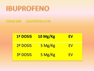 1º DOSIS 10 Mg/Kg EV
2º DOSIS 5 Mg/Kg EV
3º DOSIS 5 Mg/Kg EV