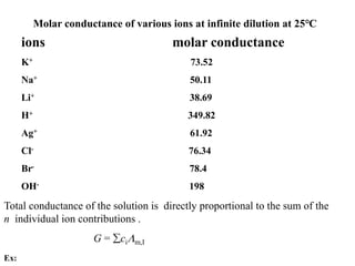 Molar conductance of various ions at infinite dilution at 25℃
ions molar conductance
K+ 73.52
Na+ 50.11
Li+ 38.69
H+ 349.82
Ag+ 61.92
Cl- 76.34
Br- 78.4
OH- 198
Total conductance of the solution is directly proportional to the sum of the
n individual ion contributions .
G = cim,I
Ex:
 