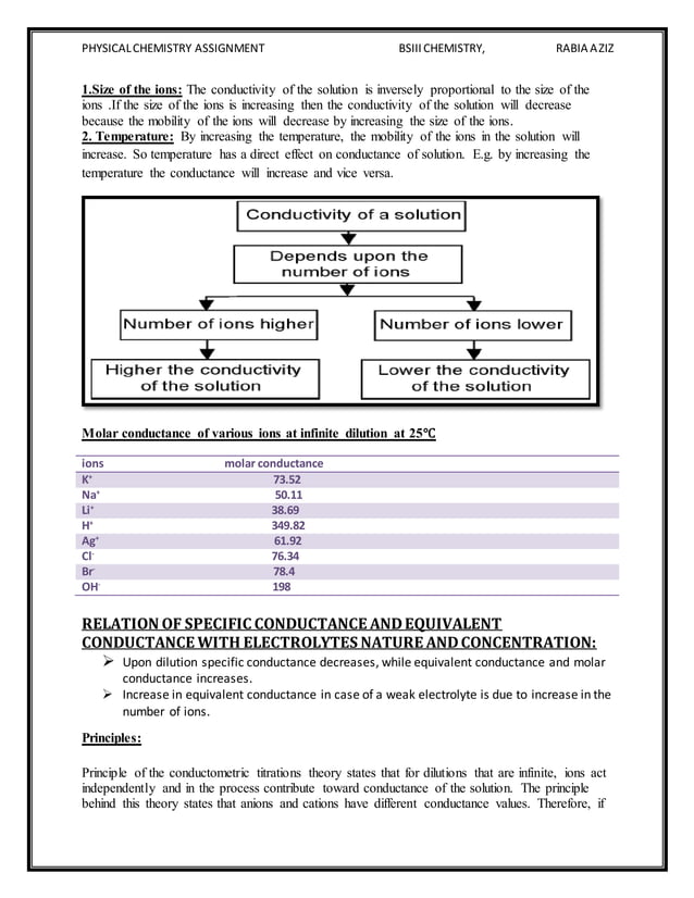 Conductometric titration