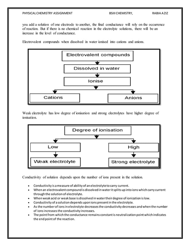 Conductometric titration