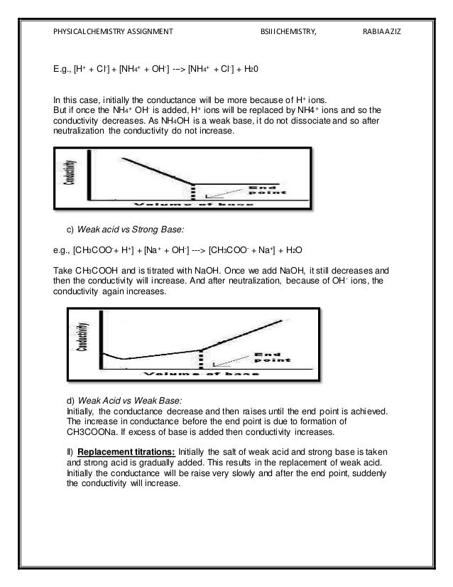 Conductometric titration