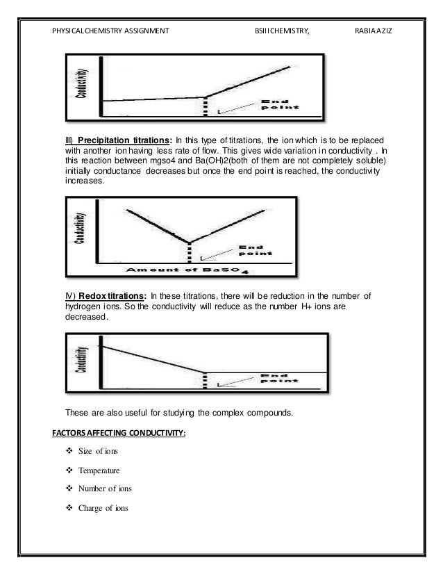 Conductometric titration