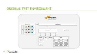 16
ORIGINAL TEST ENVIRONMENT
 
