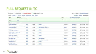 21
PULL REQUEST IN TC
 