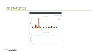 25
PR STATISTICS
 
