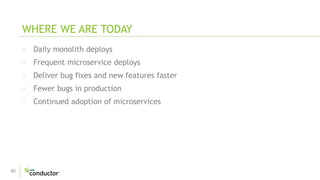 40
· Daily monolith deploys
· Frequent microservice deploys
· Deliver bug fixes and new features faster
· Fewer bugs in production
· Continued adoption of microservices
WHERE WE ARE TODAY
 