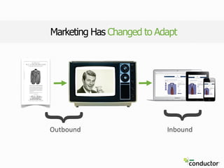 {
{
Outbound Inbound
Marketing Has Changed to Adapt
 