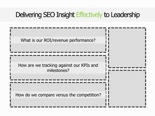 Delivering SEO Insight Effectively to Leadership
How are we tracking against our KPIs and
milestones?
What is our ROI/revenue performance?
How do we compare versus the competition?
 