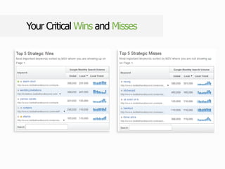 Your Critical Wins and Misses
 