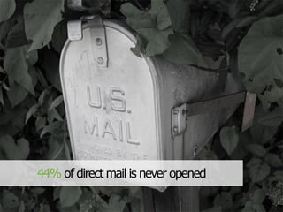 44% of direct mail is never opened
 