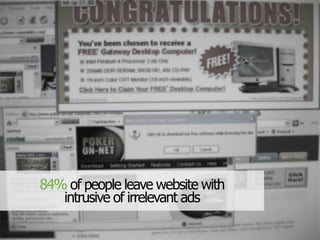 84% of people leave website with
intrusive of irrelevant ads
 