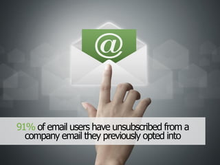 91% of email users have unsubscribed from a
company email they previously opted into
 
