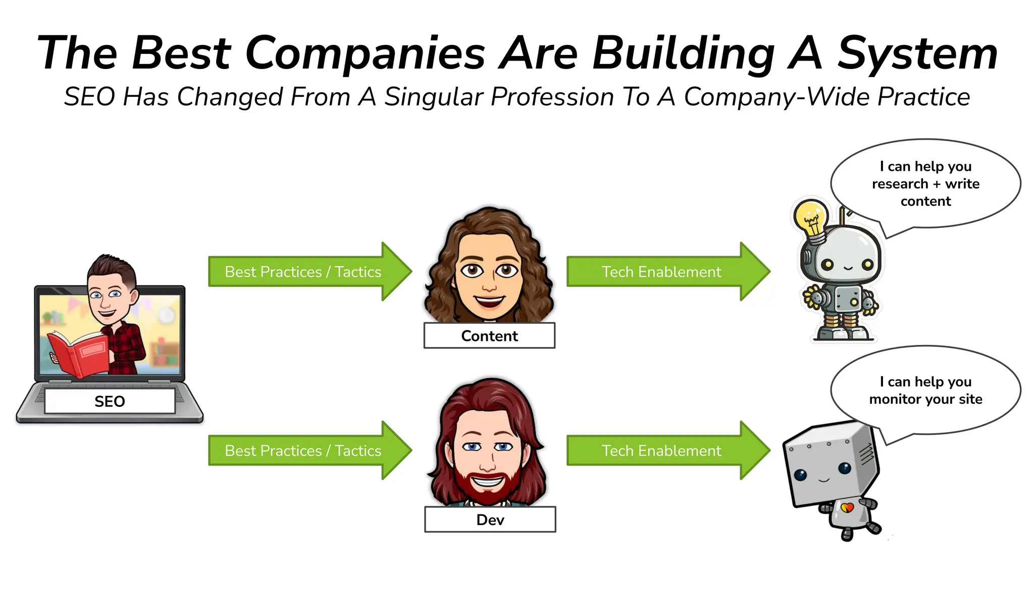 Slide 17