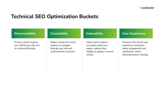 Curated visual reference: Technical SEO Best Practices How To Improve Discoverability Photo Inspiration