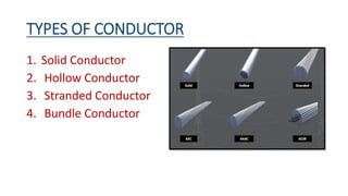 TYPES OF CONDUCTOR
1. Solid Conductor
2. Hollow Conductor
3. Stranded Conductor
4. Bundle Conductor
 