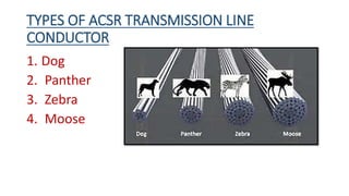 TYPES OF ACSR TRANSMISSION LINE
CONDUCTOR
1. Dog
2. Panther
3. Zebra
4. Moose
 