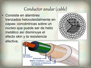 Conductor anular (cable)
• Consiste en alambres
trenzados helocoleidalmente en
capas- concéntricas sobre un
núcleo que puede ser de helio
metálico así disminuye el
efecto skin y la resistencia
efectiva.
 