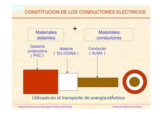 HM
CONSTITUCION DE LOS CONDUCTORES ELECTRICOS
+
Cubierta
protecctora
Aislante
SILICONA
Conductor
( ) ( ALMA )
( PVC )
CARACTERISTICAS DE LOS CONDUCTORES ELECTRICOS INSTALACIONES ELECTRICAS I
Utilizado en el transporte de energía elÁctrica
Materiales
conductores
Materiales
aislantes
 