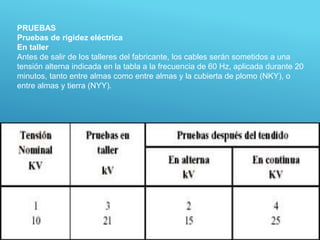 PRUEBAS
Pruebas de rigidez eléctrica
En taller
Antes de salir de los talleres del fabricante, los cables serán sometidos a una
tensión alterna indicada en la tabla a la frecuencia de 60 Hz, aplicada durante 20
minutos, tanto entre almas como entre almas y la cubierta de plomo (NKY), o
entre almas y tierra (NYY).
 