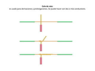 Cola de rata: es usado para derivaciones y prolongaciones. Se puede hacer con dos o más conductores. 