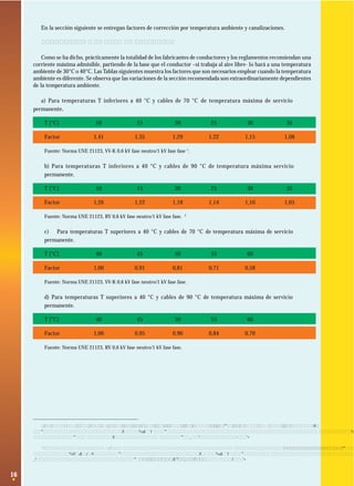 En la sección siguiente se entregan factores de corrección por temperatura ambiente y canalizaciones.
2.2.1 Instalaciones al aire libre
Como se ha dicho, prácticamente la totalidad de los fabricantes de conductores y los reglamentos recomiendan una
corriente máxima admisible, partiendo de la base que el conductor –si trabaja al aire libre- lo hará a una temperatura
ambiente de 30°C o 40°C. Las Tablas siguientes muestra los factores que son necesarios emplear cuando la temperatura
ambiente es diferente. Se observa que las variaciones de la sección recomendada son extraordinariamente dependientes
de la temperatura ambiente.
a) Para temperaturas T inferiores a 40 °C y cables de 70 °C de temperatura máxima de servicio
permanente.
T [°C]

10

15

20

25

30

35

Factor

1,41

1,35

1,29

1,22

1,15

1,08

Fuente: Norma UNE 21123, VV-K 0,6 kV fase neutro/1 kV fase fase 1 .

b) Para temperaturas T inferiores a 40 °C y cables de 90 °C de temperatura máxima servicio
permanente.
T [°C]

10

15

20

25

30

35

Factor

1,26

1,22

1,18

1,14

1,10

1,05

Fuente: Norma UNE 21123, RV 0,6 kV fase neutro/1 kV fase fase.

2

c) Para temperaturas T superiores a 40 °C y cables de 70 °C de temperatura máxima de servicio
permanente.
T [°C]

40

45

50

55

60

Factor

1,00

0,91

0,81

0,71

0,58

Fuente: Norma UNE 21123, VV-K 0,6 kV fase neutro/1 kV fase fase.

d) Para temperaturas T superiores a 40 °C y cables de 90 °C de temperatura máxima de servicio
permanente.
T [°C]

40

45

50

55

60

Factor

1,00

0,95

0,90

0,84

0,70

Fuente: Norma UNE 21123, RV 0,6 kV fase neutro/1 kV fase fase.

1 La Norma UNE 21123, VV-K 0,6 kV fase neutro/1 kV fase fase, se aplica a los conductores ﬂexibles, de la Norma UNE 21022, con aislamiento y
cubierta de policloruro de vinilo (PVC), fabricado de acuerdo a lo prescrito en la Norma UNE 21123 (IEC 502). La temperatura máxima del conductor
de estos cables, en servicio permanente, no deberá exceder los 70 °C.
2

La Norma UNE 21123, RV 0,6 kV fase neutro/1 kV fase fase, se aplica a los conductores ﬂexibles, de la Norma UNE 21022, aislados con polietileno
reticulado (XLPE) y con cubierta de policloruro de vinilo (PVC), fabricado de acuerdo a lo prescrito en la Norma UNE 21123 (IEC 502). La temperatura
máxima del conductor de estos cables, en servicio permanente, no deberá exceder los 90 °C.

16

 