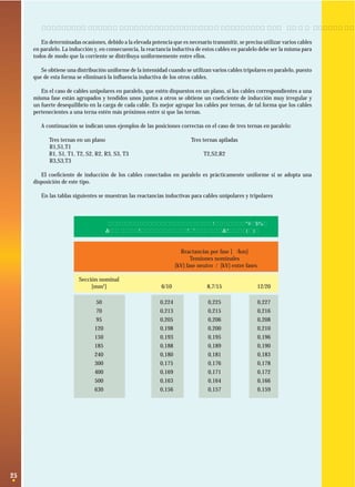 2.4. Efecto de la posición de los conductores en la reactancia total de la línea
En determinadas ocasiones, debido a la elevada potencia que es necesario transmitir, se precisa utilizar varios cables
en paralelo. La inducción y, en consecuencia, la reactancia inductiva de estos cables en paralelo debe ser la misma para
todos de modo que la corriente se distribuya uniformemente entre ellos.
Se obtiene una distribución uniforme de la intensidad cuando se utilizan varios cables tripolares en paralelo, puesto
que de esta forma se eliminará la inﬂuencia inductiva de los otros cables.
En el caso de cables unipolares en paralelo, que estén dispuestos en un plano, si los cables correspondientes a una
misma fase están agrupados y tendidos unos juntos a otros se obtiene un coeﬁciente de inducción muy irregular y
un fuerte desequilibrio en la carga de cada cable. Es mejor agrupar los cables por ternas, de tal forma que los cables
pertenecientes a una terna estén más próximos entre sí que las ternas.
A continuación se indican unos ejemplos de las posiciones correctas en el caso de tres ternas en paralelo:
Tres ternas en un plano
R1,S1,T1
R1, S1, T1, T2, S2, R2, R3, S3, T3
R3,S3,T3

Tres ternas apiladas
T2,S2,R2

El coeﬁciente de inducción de los cables conectados en paralelo es prácticamente uniforme si se adopta una
disposición de este tipo.
En las tablas siguientes se muestran las reactancias inductivas para cables unipolares y tripolares

REACTANCIA EN CABLES UNIPOLARES A 50 Hz.
DISPUESTOS EN UN PLANO Y SEPARADOS A 7 cm.

Reactancias por fase [Ω/km]
Tensiones nominales
[kV] fase neutro / [kV] entre fases
Sección nominal
[mm2]

8,7/15

12/20

50
70
95
120
150
185
240
300
400
500
630

25

6/10
0,224
0,213
0,205
0,198
0,193
0,188
0,180
0,175
0,169
0,163
0,156

0,225
0,215
0,206
0,200
0,195
0,189
0,181
0,176
0,171
0,164
0,157

0,227
0,216
0,208
0,210
0,196
0,190
0,183
0,178
0,172
0,166
0,159

 