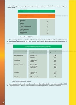 En la tabla siguiente se entregan factores para calcular la potencia en alumbrado para diferentes tipos de
construcciones.
POTENCIA UNITARIA DE ALUMBRADO INTERIOR

Tipo de local
(VA/pie2)

Potencia en alumbrado

Auditorios
Bancos
Iglesias
Clubs
Casas, departamentos
Hospitales
Hoteles y moteles
Escuelas
Restaurantes
Oﬁcinas

1
3,5
1
2
3
2
2
3
2
3,5

Fuente: Norma NEC 1993.

Otro punto importante en los circuitos de iluminación es el factor de demanda que incide en la determinación
de los alimentadores de alumbrado. En la tabla siguiente se entregan los factores de demanda para alimentadores de
alumbrado.
Factores de demanda alimentadores de alumbrado.

Tipo de consumidor

Potencia sobre la que se aplica
el factor de demanda[kW]

Factor de demanda

Casa habitación

Primeros 3,0
Sobre 3,1

1,00
0,35

Hospitales

Primeros 50,0
Sobre 50,1

0,40
0,20

Moteles y hoteles

Primeros 20,0
De 20,1 a 100
Sobre 100,1

0,50
0,40
0,30

Bodegas

Primeros 15,0
Sobre 15,1

1,00
0,50

Otro tipo

Toda la potencia

1,00

Fuente: Norma NCH 4/2000 en discusión.

Cabe señalar que estos factores de demanda no se aplicarán a alimentadores donde se encuentre conectada la totalidad
de la carga (iluminación y otros) en forma permanente o esporádica por períodos superiores a 15 minutos.

30

 