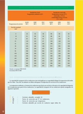 15
I= fN • fT • It
INTENSIDAD MAXIMA PERMISIBLE EN CONDUCTORES TRIPOLARES
Instalación al aire Instalación enterrada
Temperatura ambiente 40°C Temperatura terreno 25°C,
enterrados a 70 cm,
resistividad térmica terreno
1°K • m/W
XLPEa
EPRb
PVCa
XLPEa
EPRb
PVCa
Temperatura de servicio 90°C 90°C 70°C 90°C 90°C 70°C
Sección nominal
mm2
6 44 43 36 66 64 56
10 61 60 50 88 85 75
16 82 80 65 115 110 97
25 110 105 87 150 140 125
35 135 130 105 180 175 150
50 165 160 130 215 205 180
70 210 220 165 260 250 220
95 260 250 205 310 305 265
120 300 290 240 355 350 305
150 350 335 275 400 390 340
185 400 385 315 450 440 385
240 475 460 370 520 505 445
300 545 520 425 590 565 505
400 645 610 495 665 645 570
Fuente: a) norma UNE 21123
b) norma UNE 21166
2.2 Factores de corrección a la capacidad de transporte.
La capacidad de transporte de los conductores está restringida por su capacidad de disipar la temperatura del medio
que los rodea. Para ello, los aislantes no deben sobrepasar la temperatura de servicio de los conductores.
La temperatura ambiente y el número de conductores por ducto son un factor relevante en la capacidad de disipación
de la temperatura por parte de los conductores. La capacidad de transporte de los conductores queda consignada a la
siguiente expresión:
· I : Corriente admisible corregida (A)
· fN : Factor de corrección por N° de conductores.
· fT : Factor de corrección por temperatura.
· It : Corriente admisible por sección de conductor según tablas (A).
 