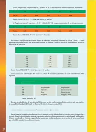 18
c)Para temperaturas T superiores a 25 °C y cables de 70 °C de temperatura máxima de servicio permanente.
T [°C] 30 35 40 45 50
Factor 0,94 0,88 0,81 0,74 0,66
Fuente: Norma UNE 21123, VV-K 0,6 kV fase neutro/1 kV fase fase.
d) Para temperaturas T superiores a 25 °C y cables de 90 °C de temperatura máxima de servicio permanente.
T [°C] 30 35 40 45 50
Factor 0,96 0,92 0,88 0,83 0,78
Fuente: Norma UNE 21123, RV 0,6 kV fase neutro/1 kV fase fase.
En cuanto a la resistividad del terreno el valor de referencia usualmente empleado es 100 [o
C • cm/W]. La Tabla
siguiente muestra los factores que es necesario emplear en el diseño cuando el valor de la resistividad del terreno es
diferente al de referencia.
Resistencia térmica del terreno Factor de corrección
[°C • cm/W] Cables unipolares Cables tripolares
80 1,09 1,07
100 1,00 1,00
120 0,93 0,94
150 0,85 0,87
200 0,75 0,78
250 0,68 0,71
Fuente: Norma UNE 21123, VV-K 0,6 kV fase neutro/1 kV fase fase .
Como orientación, la Norma IEC 287 facilita los valores de la resistividad térmica del suelo señalados en la Tabla
siguiente.
Resistencia térmica Estado del suelo Condiciones atmosféricas
del terreno
[o
C • cm/W]
70 Muy húmedo Muy lluvioso
100 Húmedo Lluvia frecuente
200 Seco Lluvia escasa
300 Muy seco Muy poca lluvia
Fuente: Norma IEC 287.
En caso de duda del valor de la resistividad del terreno, se debe realizar una medición conforme a lo que establece
la norma IEEE Standard 442 (Guide for Thermal Resistivity Measurements, 1981).
2.2.3 Instalaciones de varios cables agrupados
Existe una gran cantidad de instalaciones eléctricas en que varios cables trabajan en contacto entre sí o separados a
pequeña distancia, tendidos sobre bandejas o agrupados bajo tierra. Evidentemente que el calor disipado por los cables
debe ser considerado en el diseño y, para ello, las normas han establecido factores de corrección de la corriente límite
que es factible manejar en condiciones seguras.
 
