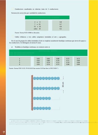 19
30cm
· Conductores canalizados en tuberías (más de 3 conductores).
Factores de corrección por cantidad de conductores
Cantidad de Conductores Factor
4 a 6 0,8
7 a 24 0,7
25 a 42 0,6
sobre 42 0,5
Fuente: Norma NCH 4/2000 en discusión.
· Cables trifásicos o tres cables unipolares instalados al aire y agrupados.
En el caso de grupos de cables instalados al aire se emplean usualmente bandejas continuas que sirven de apoyo a
los conductores. Se distinguen al menos 6 casos.
a) Tendidos en bandejas continuas, en contacto entre sí.
Factor de corrección
Número de cables por bandeja
Número de Bandejas 1 2 3 6 9
1 0,95 0,84 0,80 0,75 0,73
2 0,95 0,80 0,76 0,71 0,69
3 0,95 0,78 0,74 0,70 0,68
6 0,95 0,76 0,72 0,68 0,66
Fuente: Norma UNE 21123, VV-K 0,6 kV fase neutro/1 kV fase fase (o UNE 21024 3
).
3 La Norma UNE 21024-84, se aplica a los cables aislados con papel impregnado de mezcla no migrante y tensiones nominales comprendidas entre
1,8 kV fase neutro / 3 kV fase fase y 26 kV fase neutro / 45 kV fase fase inclusive. Garantizan una temperatura máxima permanente en el conductor de
hasta 80 °C para tensiones hasta 18/30 kV.
 