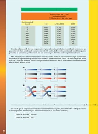26
a)
b)
REACTANCIA EN CABLES TRIPOLARES A 50 Hz.
Reactancias por fase [Ω/km]
Tensiones nominales
[kV] fase neutro / [kV] entre fases
Sección nominal
[mm2
] 6/10 8,7/15 y 12/15 12/20
50 0,095 0,102 0,119
70 0,090 0,096 0,113
95 0,086 0,092 0,108
120 0,084 0,089 0,104
150 0,082 0,087 0,101
185 0,080 0,085 0,098
240 0,077 0,081 0,094
300 0,076 0,080 nd
400 0,074 0,078 nd
De ambas tablas se puede observar que para cables tripolares la reactancia inductiva es considerablemente menor que
para cables unipolares considerando misma sección y nivel de tensión. La disposición geométrica de los cables unipolares
predomina en la reactancia por fase siendo ésta casi constante para diferentes secciones y niveles de tensión.
Otro método de reducir las corrientes inducidas en las cubiertas metálicas, consiste en interrumpir la continuidad
eléctrica de estas protecciones y cruzarlas cíclicamente, o bien trasponer los cables. Los cables unipolares, deben
sujetarse a intervalos reducidos, para evitar desplazamientos ocasionados por los esfuerzos electrodinámicos debidos
a las corrientes de cortocircuito.
2.5 Dimensionamiento por caída de tensión en alimentadores con carga distribuida
En caso de que las cargas no se encuentren concentradas en un solo punto, sino distribuidas a lo largo de la línea,
se pueden presentar dos criterios para el dimensionamiento de la sección del conductor:
· Criterio de la Sección Constante.
· Criterio de la Sección Cónica.
 