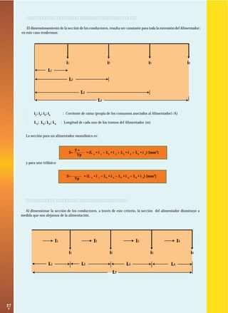 27
i1
L1
L2
L3
i2 i3 i4
L4
S= • (L 1
• i 1
+ L2
• i 2
+ L3
• i 3
+ L4
• i 4
) [mm2
]
2 • ρ
Vp
i1
L1
I1 I2 I3 I4
i2 i3 i4
L2
LT
L3 L4
S= • (L 1
• i 1
+ L2
• i 2
+ L3
• i 3
+ L4
• i 4
) [mm2
]
ρ
Vp
2.5.1 Criterio de la sección constante.
El dimensionamiento de la sección de los conductores, resulta ser constante para toda la extensión del Alimentador;
en este caso tendremos:
· i1
; i2
; i3
; i4
: Corriente de rama (propia de los consumos asociados al Alimentador) /A)
· L1
; L2
; L3
; L4
: Longitud de cada uno de los tramos del Alimentador (m)
La sección para un alimentador monofásico es:
y para uno trifásico:
2.5.2 Criterio de la sección cónica.
Al dimensionar la sección de los conductores, a través de este criterio, la sección del alimentador disminuye a
medida que nos alejamos de la alimentación.
 