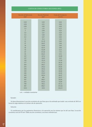 37
COSTOS DE CONDUCTORES (SECCIONES AWG)
Sección de Referencia Sección Nominal Costo del Conductor
mm2
mm2
u.m./m
0,30 0,32 0,04
0,50 0,51 0,06
0,80 0,82 0,09
1,3 1,31 0,15
2 2.08 0,24
3,5 3,31 0,38
5,5 5,26 0,60
8,5 8,37 0,96
13 13,3 1,52
21 21,15 2,42
27 26,67 3,06
34 33,62 3,85
42 42,41 4,86
53 53,49 6,13
67 67,42 7,73
85 85,01 9,74
107 107,2 12,29
127 126,5 14,5
152 151,8 17,40
177 177,3 20,32
203 202,7 23,23
253 253,2 29,02
304 303,6 34,80
355 354,7 40,66
380 379,5 43,50
405 405,4 46,47
456 456 52,27
507 506,7 58,08
633 633,4 72,60
760 760,1 87,13
887 886,7 101,64
1013 1013 116,11
u.m. = unidades monetarias
Ejemplo:
Se desea dimensionar la sección económica de una línea que se ha estimado que tendrá una corriente de 160 A en
horas de carga máxima en el primer año de operación.
Solución:
Si consideramos que los parámetros financieros y de operación son los mismos que los del caso base, la sección
económica será de 95 mm2
(Tabla sección económica, secciones milimétricas).
 