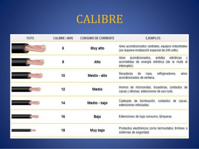 Conductores electricos