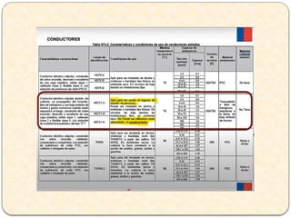 CONDUCTORES_ELECTRICOS ELECTRICIDAD BASICA