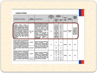CONDUCTORES_ELECTRICOS ELECTRICIDAD BASICA