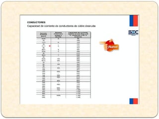 CONDUCTORES_ELECTRICOS ELECTRICIDAD BASICA
