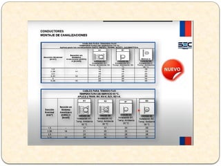 CONDUCTORES_ELECTRICOS ELECTRICIDAD BASICA