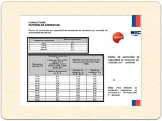 CONDUCTORES_ELECTRICOS ELECTRICIDAD BASICA