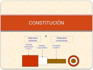 CONSTITUCIÓN
 
