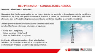 Comprehensive Overview of Electrical Conductors and Accessories in ...