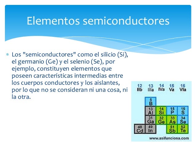 Conductores, semiconductores y aislantes.
